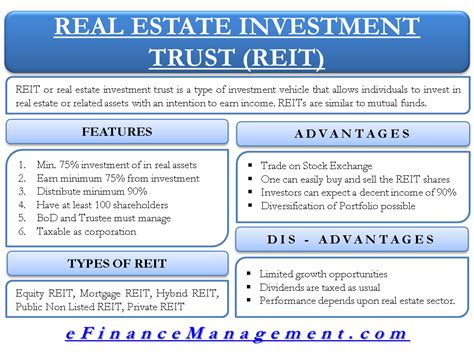 You can find more details by going to one of the sections under this page such as historical data, charts, technical analysis and others. REIT Or Real Estate Investment Trust: All You Need To Know