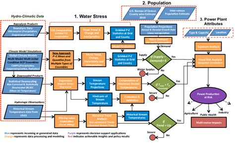 1 Schematic Of Solution Framework Download Scientific Diagram