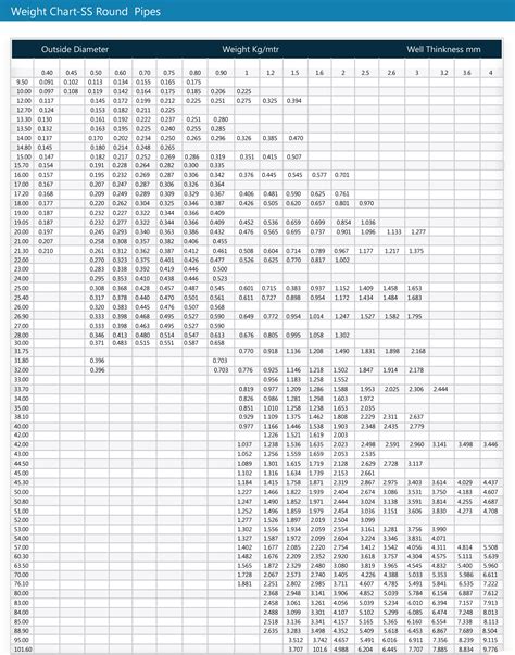 Sdr Pipe Sizes Dimensions Reference Chart Petersen 49 Off