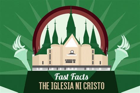 Infographic Fast Facts On Iglesia Ni Cristo Abs Cbn News