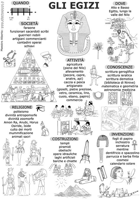 the egyptian language is used to describe what things are going on in