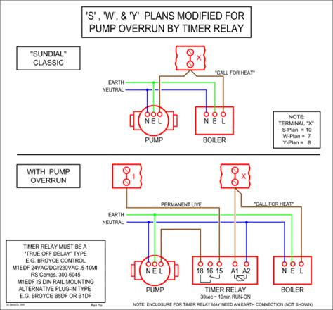 Nema 14 50 Plug Wiring Diagram