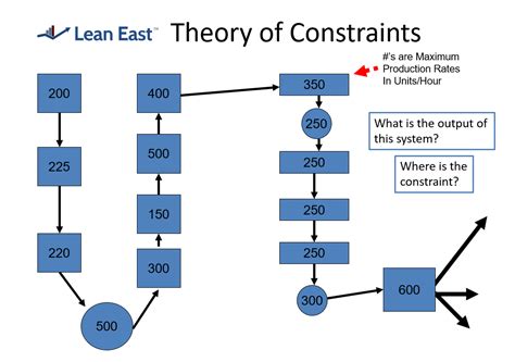 Explain Different Constraints Used In Assembly