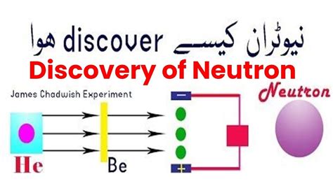 Discovery Of Neutron Chadwick Experiment Animation
