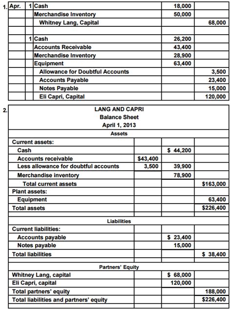 The aim of this special drive is to. Accounting Hw: On April 1, 2013, Whitney Lang and Eli ...