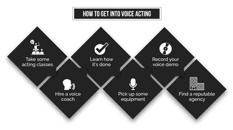 How To Get Into Voice Acting A Guide Hunter Talent