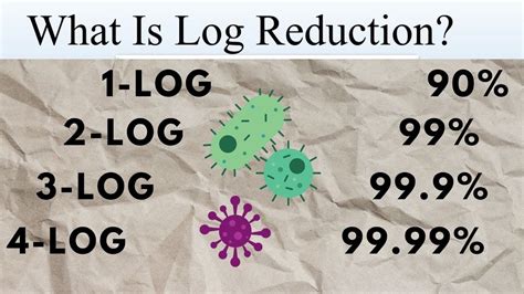 What Is Log Reduction Easy Example 1 Log 2 Log 3 Log Youtube