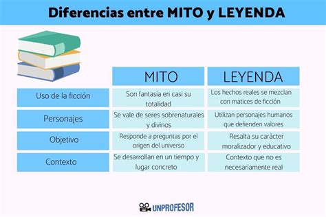 5 diferencias entre entre MITO y LEYENDA RESUMEN corto y fácil
