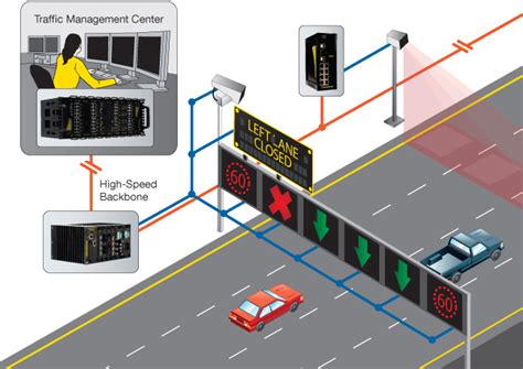 Smart Traffic Management System Brio Technologies