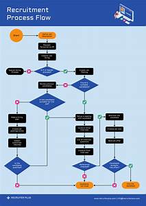 Flow Charts Templates