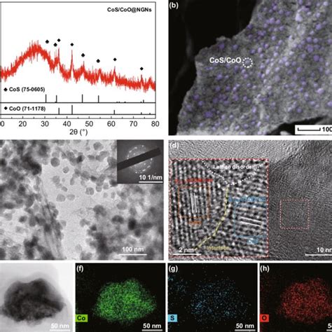 A Xrd Pattern B Sem C Tem Inset Saed Pattern And D Hrtem Images Of