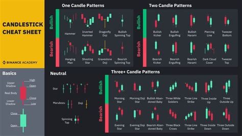 Candlestick Pattern Cheat Sheet Pdf Download Slbxe