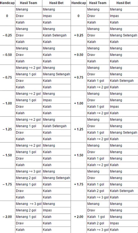 Ada 3 istilah yan tersering dipakai dalam permainan judi bola online. Arti Voor 2 Dalam Taruhan Bola - Joonka