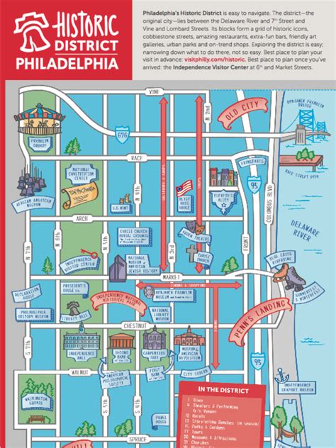 Where Magazine Map Philadelphias Historic District Pdf