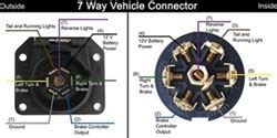 Wiring a 7 way trailer connector if existing wire colors dont match. Is there a Specific Wiring Color Code for a 7-Way Trailer ...