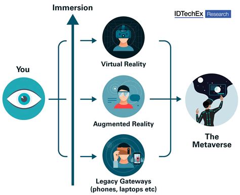 Metaverse Decoded What It Is And Applications Cbvar