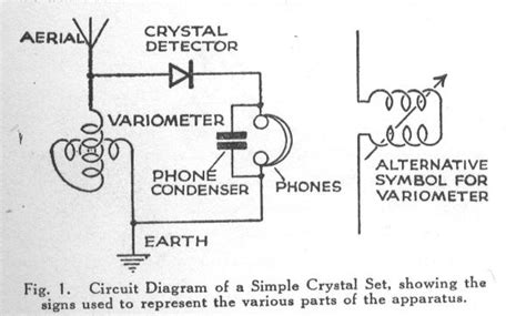 Variometer Crystal Set Spiderweb Coil