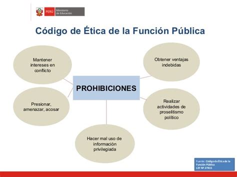 Ppt Sesion 14 Codigo De Etica De La Funcion Publica