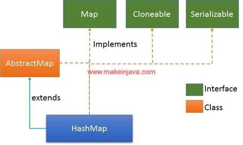Once we import the package, here is how we can create hashmaps in java. Add or put elements/string objects to HashMap collection ...