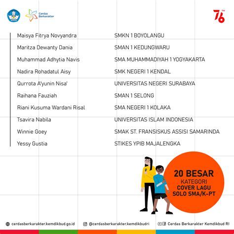 Lirik Pancasila – Ujian