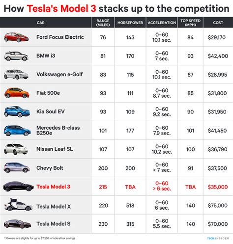 Find the latest tesla, inc. Tesla Electric Car Prices - Auto Express