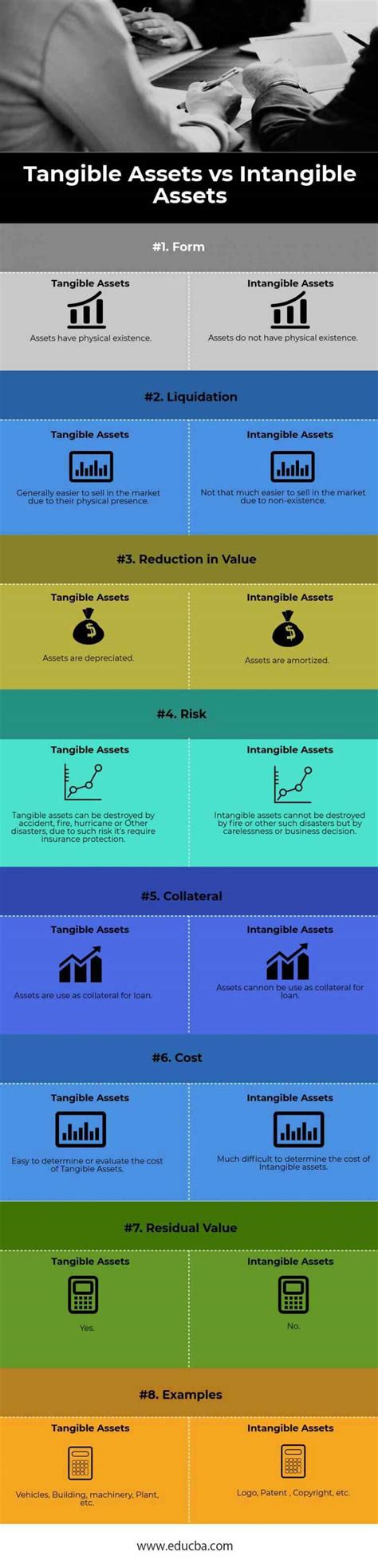 Tangible Vs Intangible Top Best Differences With Infographics