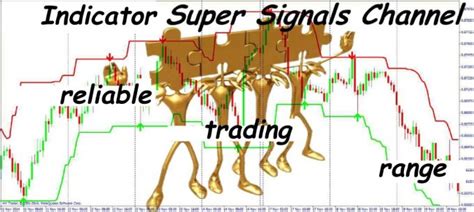 Super Signals Channel Indicator Reliable Trading Range Dewinforex