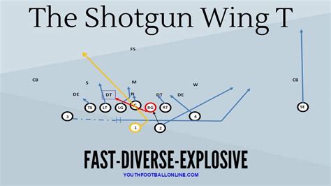 Shotgun Wing T Playbook Paperback Edition Youth Football Online