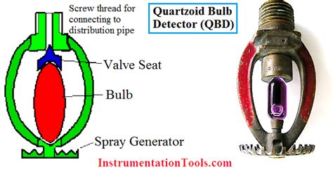 How to use metal detectors to find other metal detectors nearby. Quartzoid Bulb Detector Working Principle | Water ...