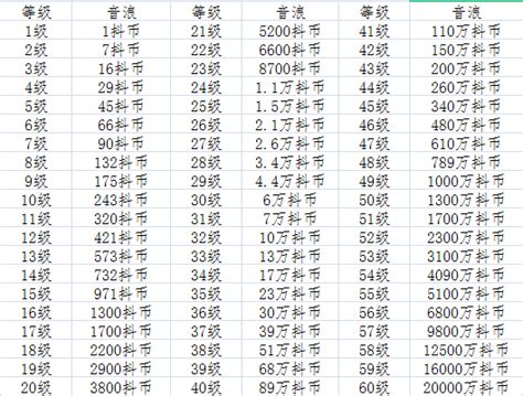 抖音粉丝团1到16级列表it问答中心中公优就业