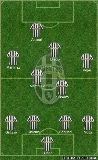 Click here to learn more. Juventus (Italy) Football Formation
