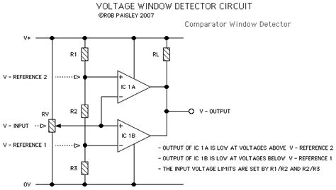 Triangular wave generator using op. filter - A delta function like response for voltage in to ...