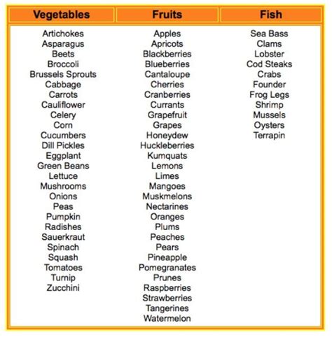 Want to know more about malaysian food and cuisine? negative calorie diet plan pdf - Google Search | Negative ...