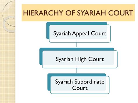 Jurisdiction Of Syariah Court In Malaysia Malaysian Court System