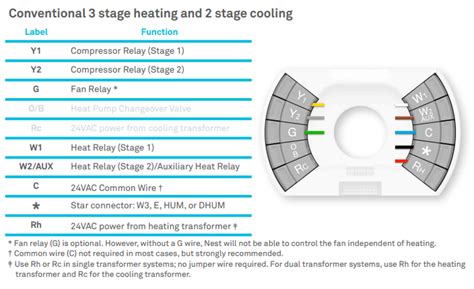wiring diagrams  nest thermostat