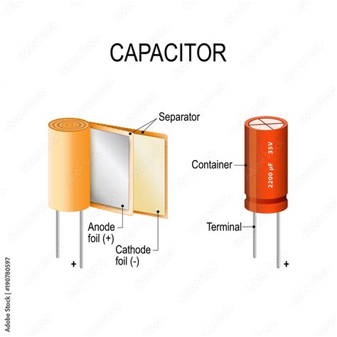 Capacitor Appearance And Interior How The Capacitor Works Stock