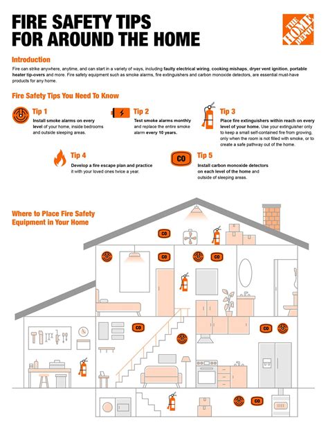 Fire Safety Tips For Around The Home Infographic Housetopia