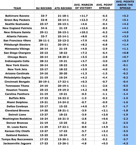 A deeper look into home field advantage – National ...