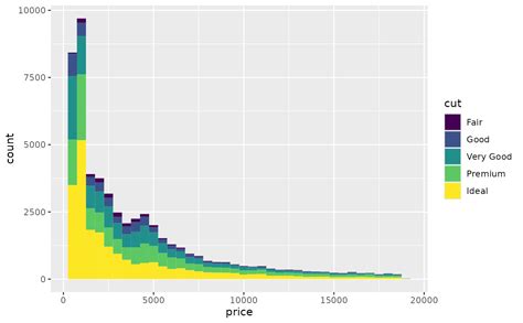 R How Can I Plot A Histogram With Variable Bin Widths Vrogue Co