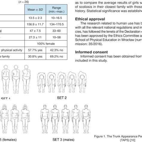 The Trunk Appearance Perception Scale Score Distribution Download