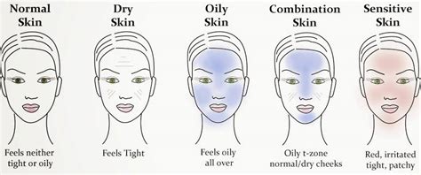 Belfiore Aesthetics 6 Easy Steps To Determine Your Skin Type