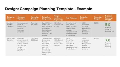 Capital Campaign Communications Plan Template Elegant Design Campaign Planning Template