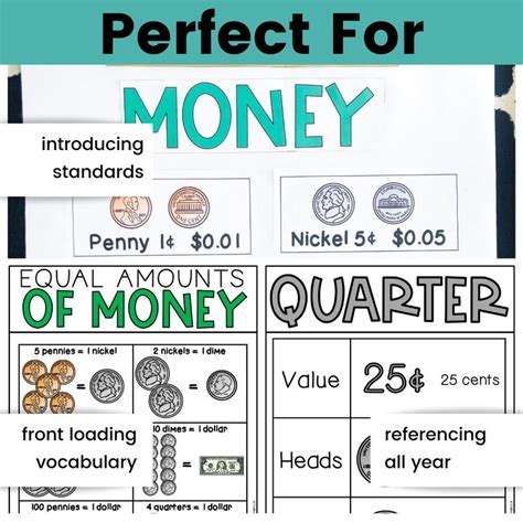 Identifying And Counting Money Anchor Charts And Classroom Etsy