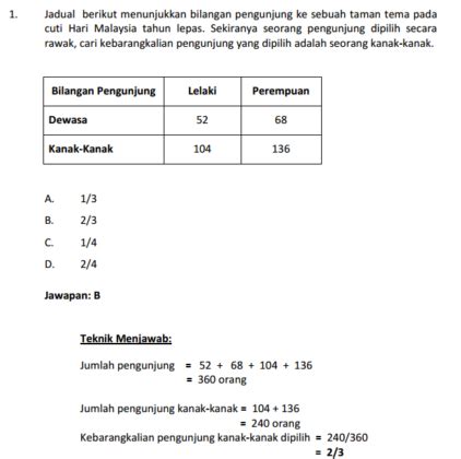 Contoh Soalan Peperiksaan Pegawai Belia dan Sukan S41  Exam PTD