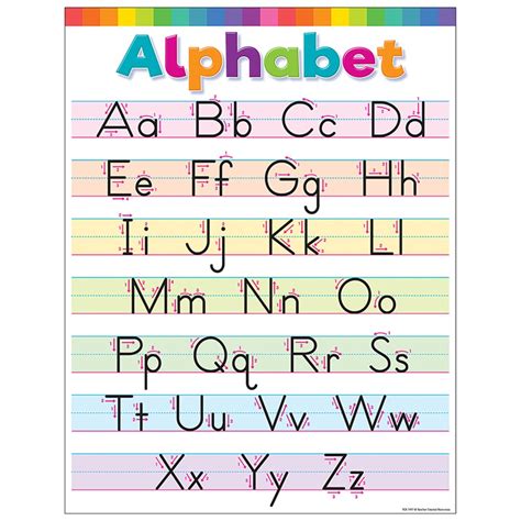 Colorful Write The Alphabet Chart Tcr7497 Teacher Created Resources