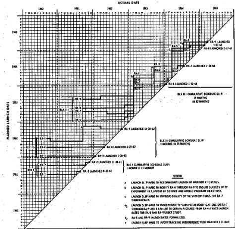 Nasa Slip Chart Source Download Scientific Diagram