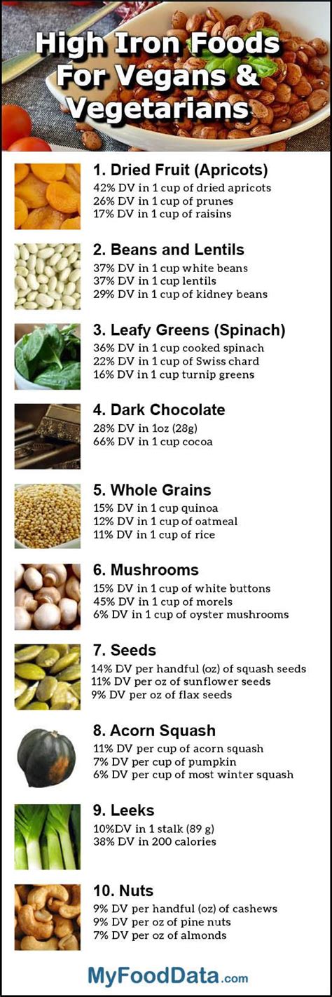 Top 10 High Iron Foods For Vegetarians And Vegans Foods With Iron