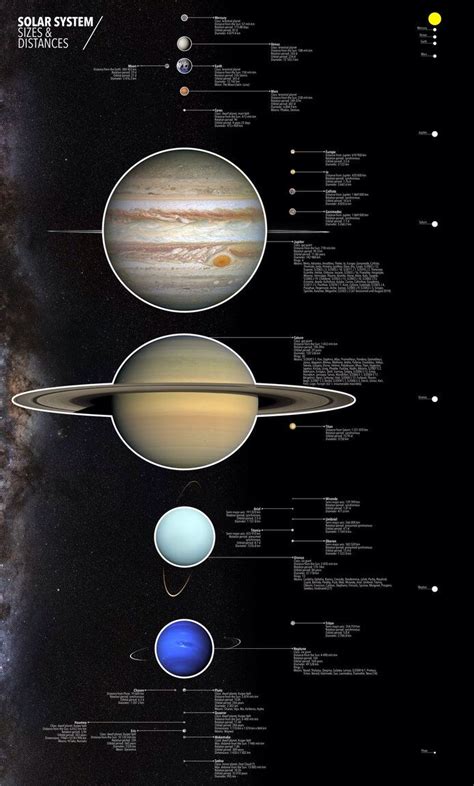 Solar System Planet Sizes And Distances Solar System Pics