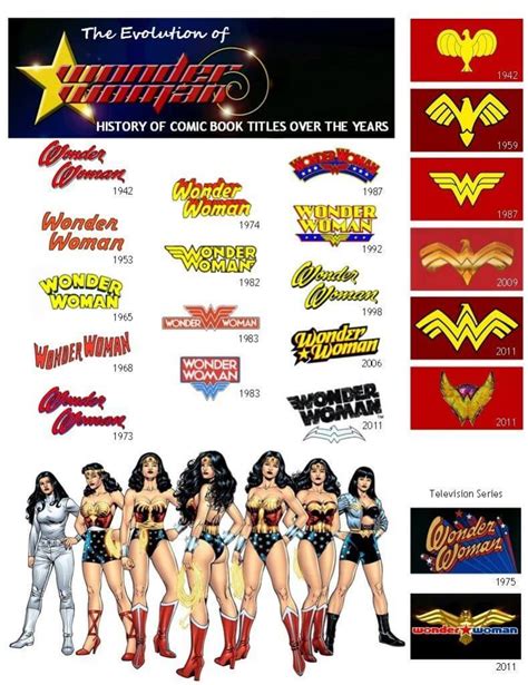 The Wonder Woman Logo S Evolution Zenbusiness
