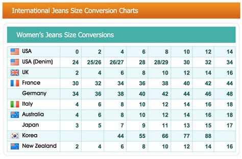 Pants Size Conversion Charts + Size Guide for Men & Women / Ladies ...